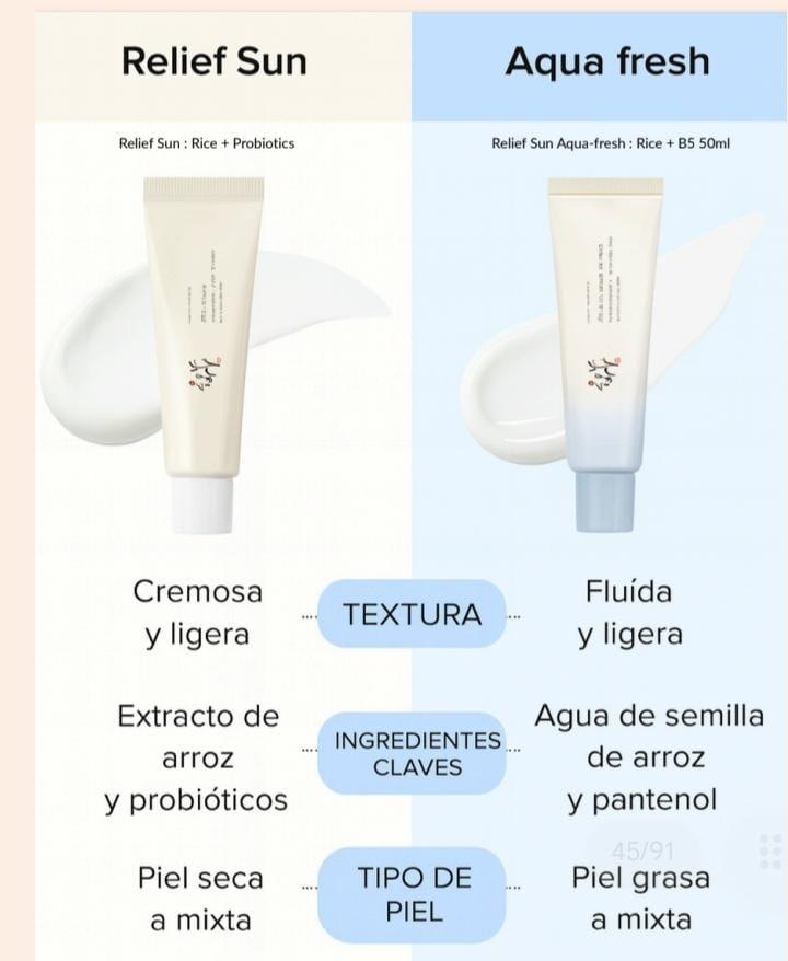 Relief Sun Aqua-Fresh: Rice + B5 (SPF50+ PA++++)